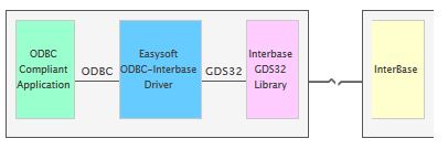 Firebird Database Odbc Drivers For Mac